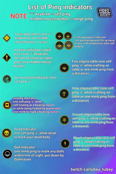 Image result for How to Read a Ping Color Code Chart