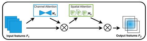 Real-Time Detection Algorithm for Kiwifruit Canker Based on a ...