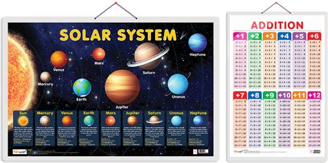 Set of 2 Solar System and ADDITION Early Learning Educational Charts ...