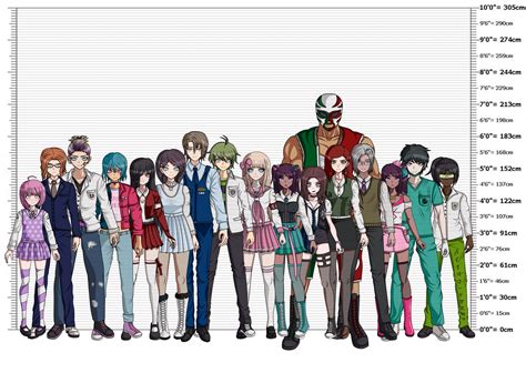 UDRC - Cast of Ultimates : r/Fanganronpa