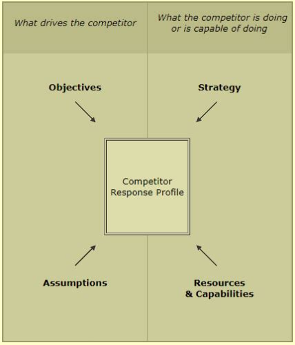 Competitive Analysis and Strategies - Contemporary Issues, Marketing ...