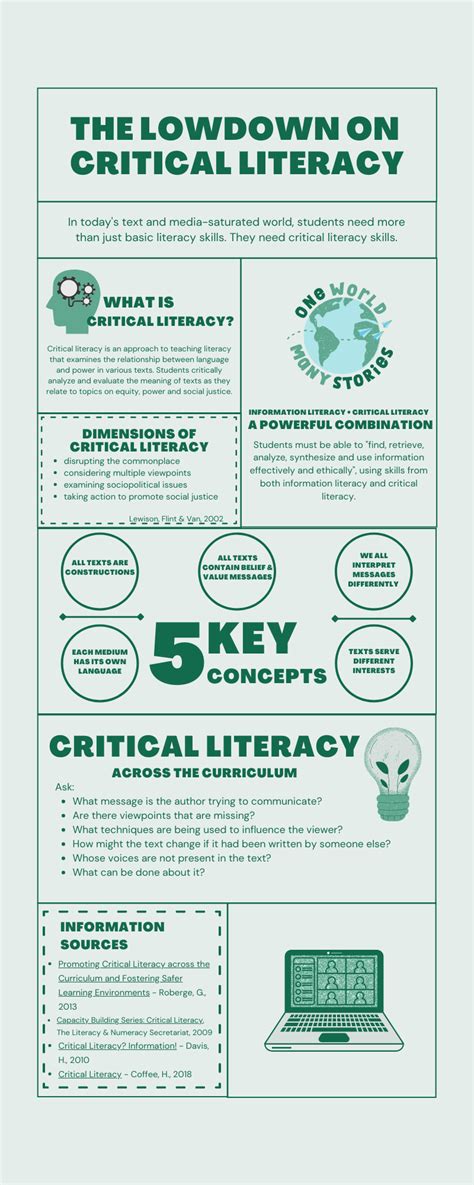 Critical Literacy Examples 的图像结果