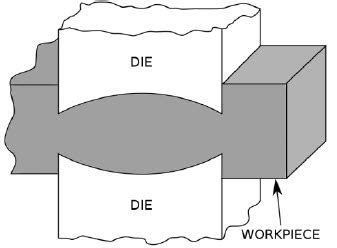 Manufacturing Processes-I