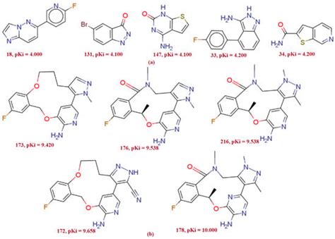 QSAR, Molecular Docking, MD Simulation and MMGBSA Calculations ...