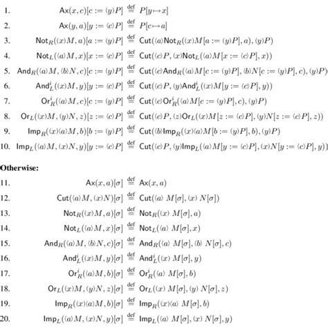 Image result for Substitution Proof Examples