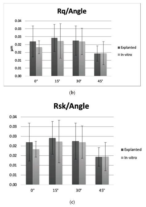 Biotribology in Arthroplasty: Worn Surfaces Investigation on Ceramic ...