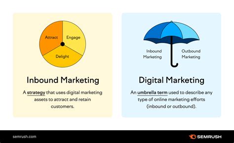 What Is Digital Marketing & How Does It Work? - The SEO