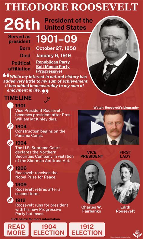 Theodore Roosevelt Age When Became President