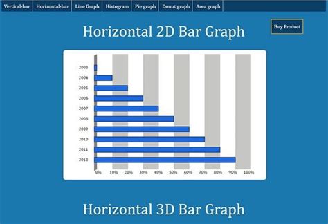 Image result for JavaScript Graph