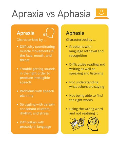 Apraxia vs Aphasia: How they affect communication | Touch-type Read and ...