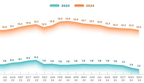 Automotive Trends Report | 2024 Year-end Results
