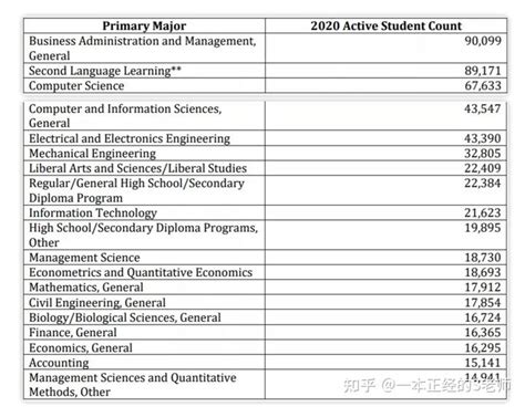 2021美国商学院排名Top30在这里！ - 知乎