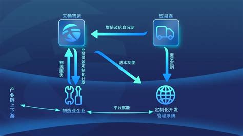 大数据+云计算，天畅智运开启网络货运平台新模式 - 企业 - 信阳日报官方网站