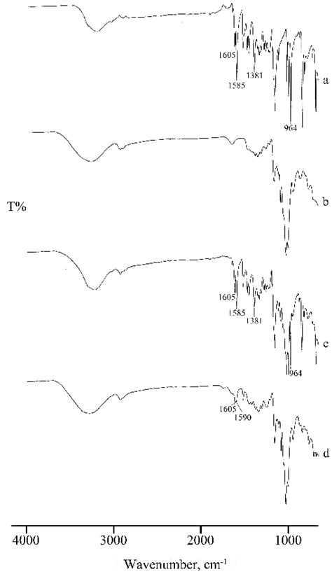Inclusion of the Phytoalexin trans-Resveratrol in Native Cyclodextrins ...