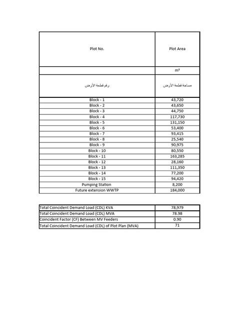 Image result for How to Calculate Loads