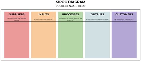 SIPOC Example 的图像结果
