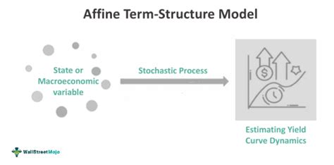 Image result for Affine Connection Definition