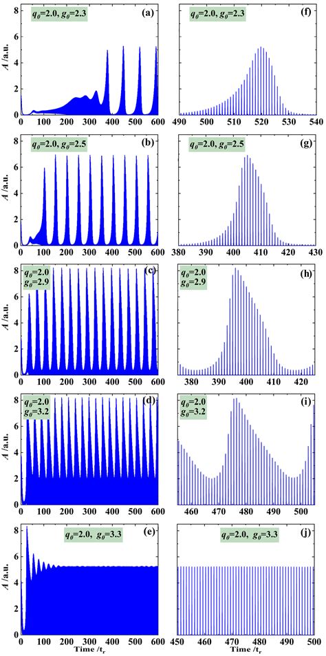 Dynamics Simulation of Self-Mode-Locking in a Semiconductor Disk Laser ...