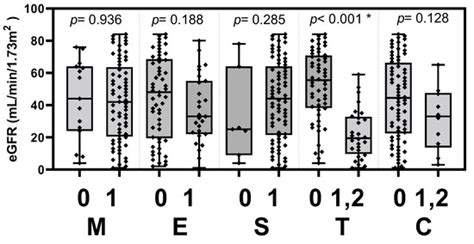 Associations between Biomarkers of Complement Activation, Galactose ...