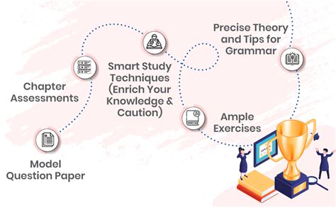 CBSE Class 10 Hindi Sparsh & Sanchayan Part -2 Section B Book ...
