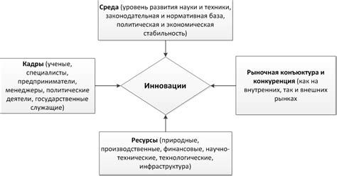 Инновации в туризме