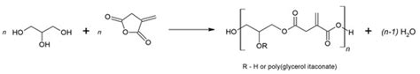 From Poly(glycerol itaconate) Gels to Novel Nonwoven Materials for ...