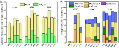 The Role of the Mannich Reaction in Nitrogen Migration during the Co ...