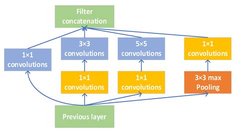 Using Artificial Intelligence to Achieve Auxiliary Training of Table ...