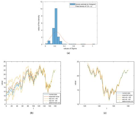Computing Black Scholes with Uncertain Volatility—A Machine Learning ...
