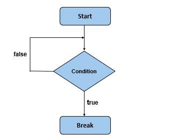 Image result for Break in JavaScript for Loop