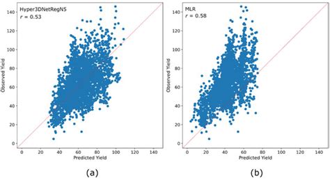Sensors | Special Issue : Remote Sensing, Big Data Integration, and ...
