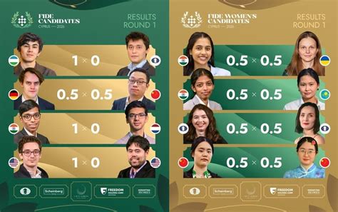 FIDE Candidates 2026 Round 1: Caruana, Pragg, Sindarov Win | Chessverse ...