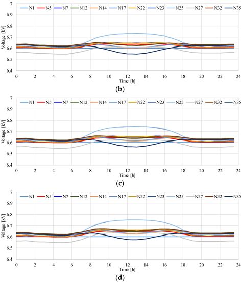 Voltage Reduction in Medium Voltage Distribution Systems Using Constant ...