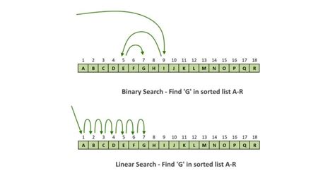 A* search algorithm Tutorial 的图像结果