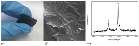 Research on the High Sensitivity Detection Method of Carbon Nanotube ...