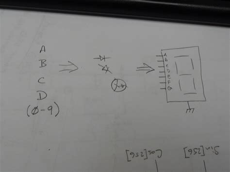 Image result for 7 Segment Decoder