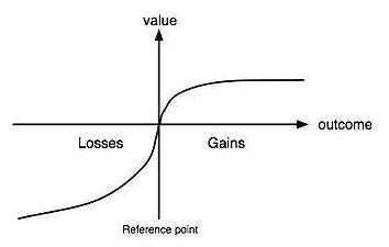 Prospect Theory Examples 的图像结果