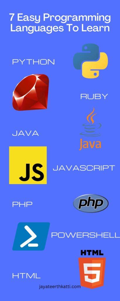 Image result for Easy Programming