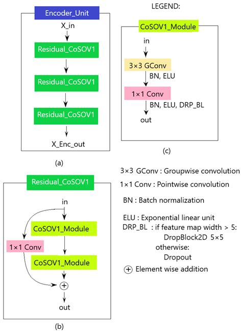 CoSOV1Net: A Cone- and Spatial-Opponent Primary Visual Cortex-Inspired ...
