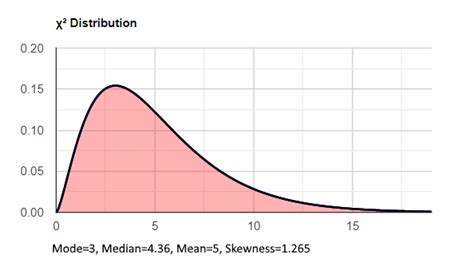 Normality Testing - India Dictionary