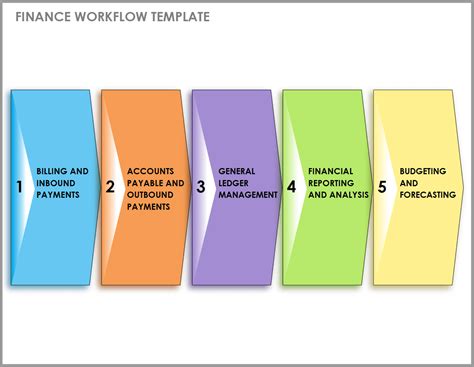 Workflow Template Excel