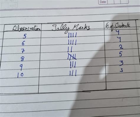 In a test, students obtained the following marks: 6, 7, 5, 6, 8, 9, 5 ...