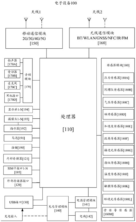 CableCARD 的图像结果