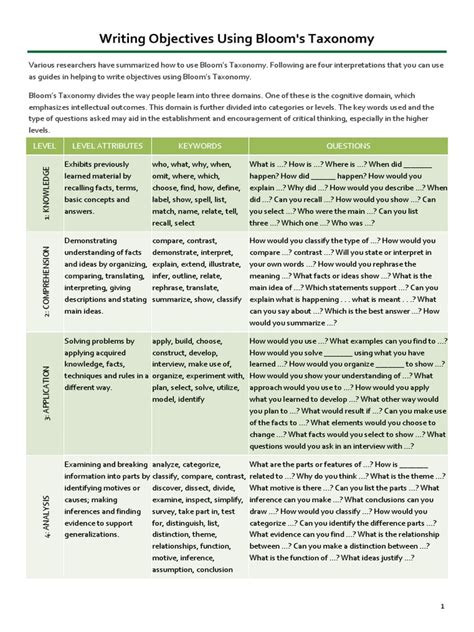 Writing Learning Objective 的图像结果