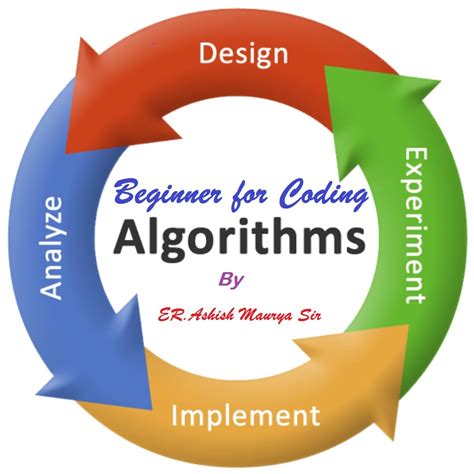 Algorithms Tutorials 的图像结果