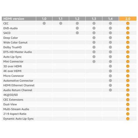 10 Meters HDMI Cable V2.0 Gold Plated 4K, Full HD for LED TV ,Gaming ...