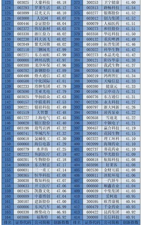 上市公司我国有哪些—中国国有企业上市公司有哪些-股识吧