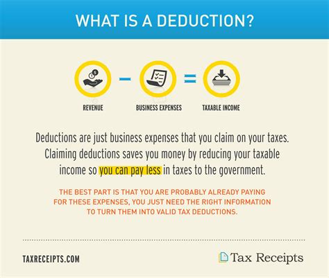 deduction - définition - What is