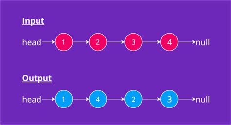 Reorder List - LeetCode Daily Challenge