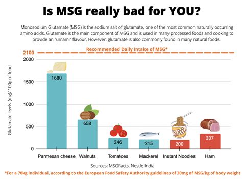 Why Do People Add Msg To Food